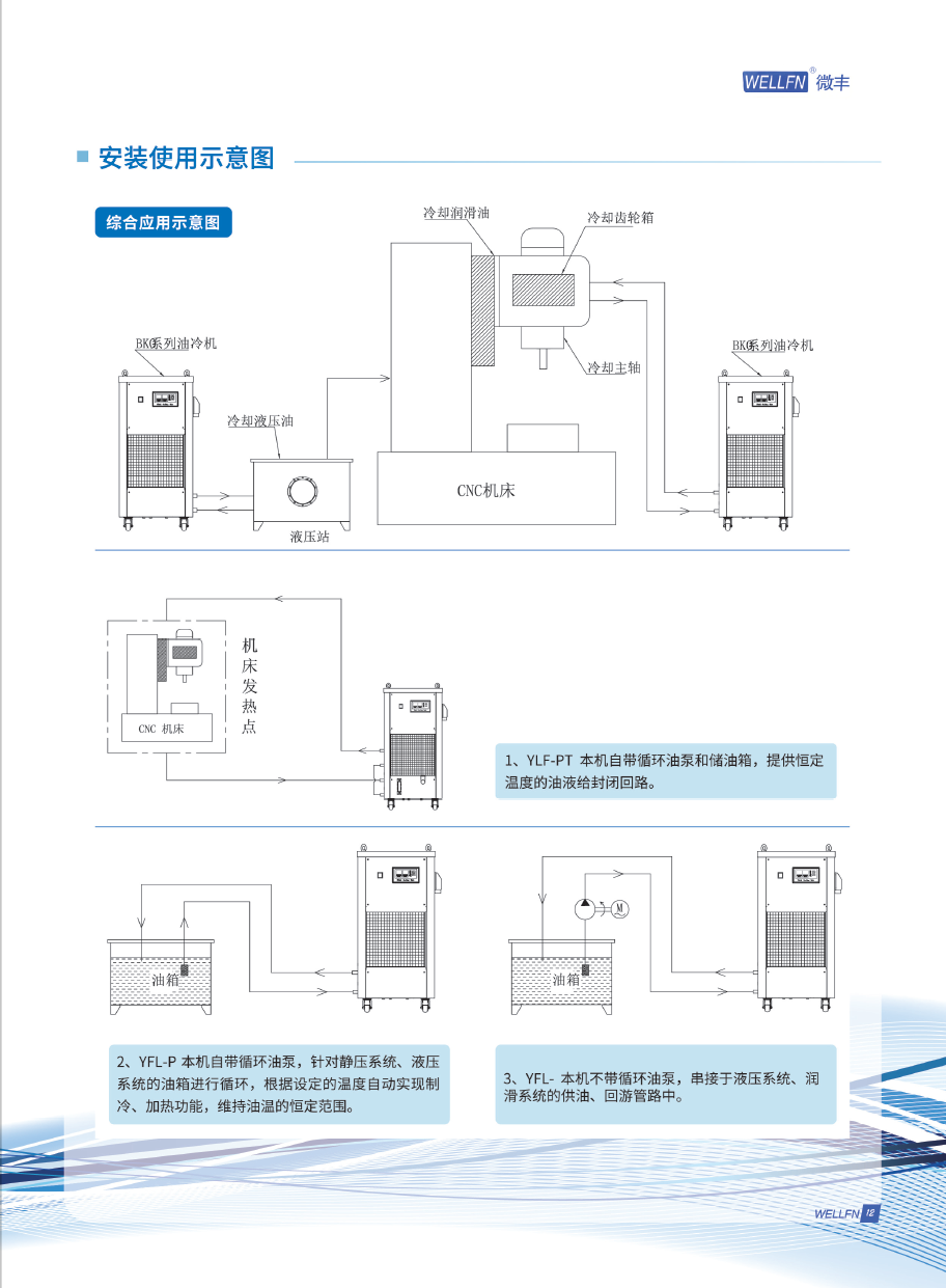 油冷機(jī)安裝示意圖.png