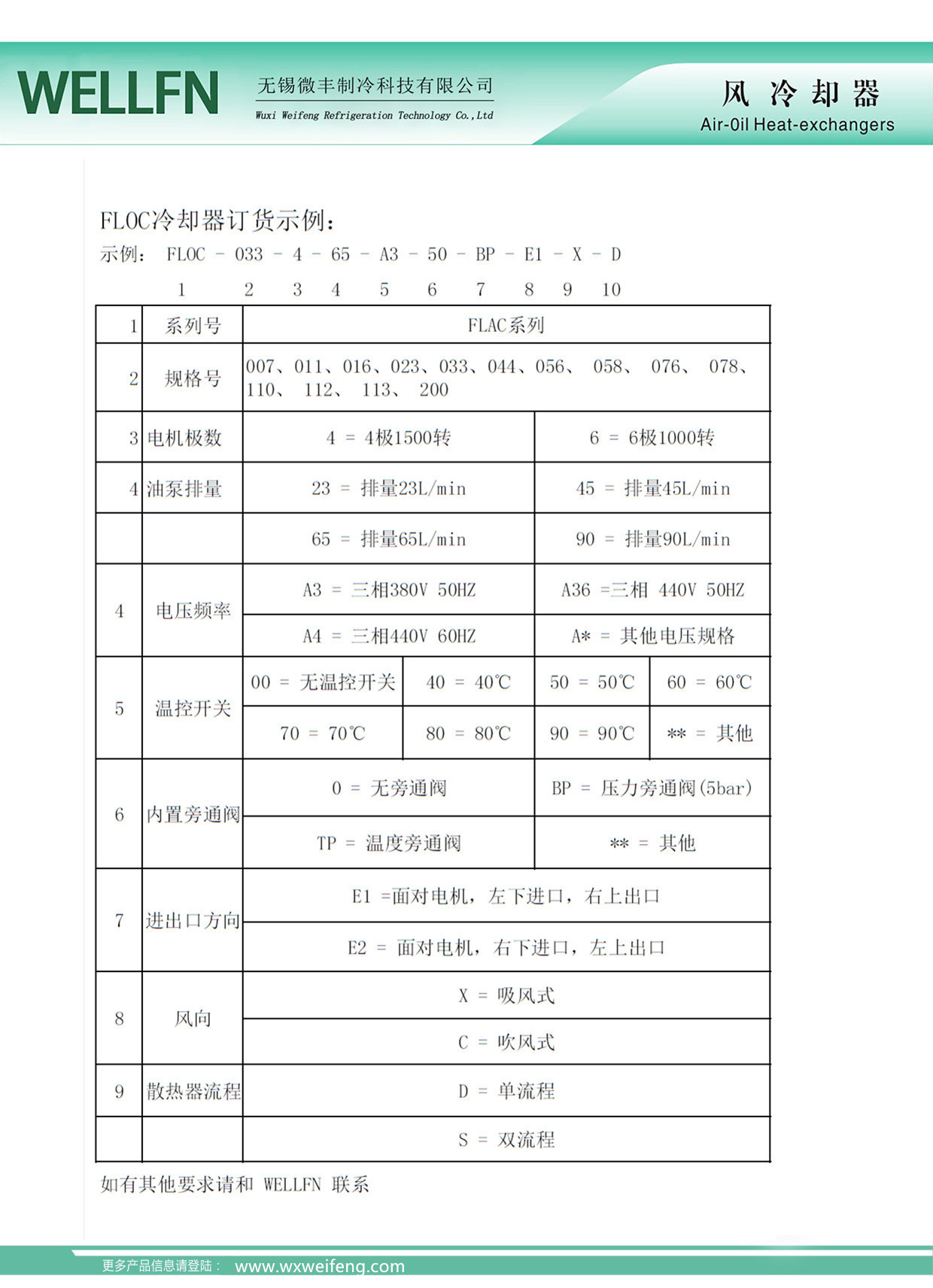 3-4型號說明.jpg