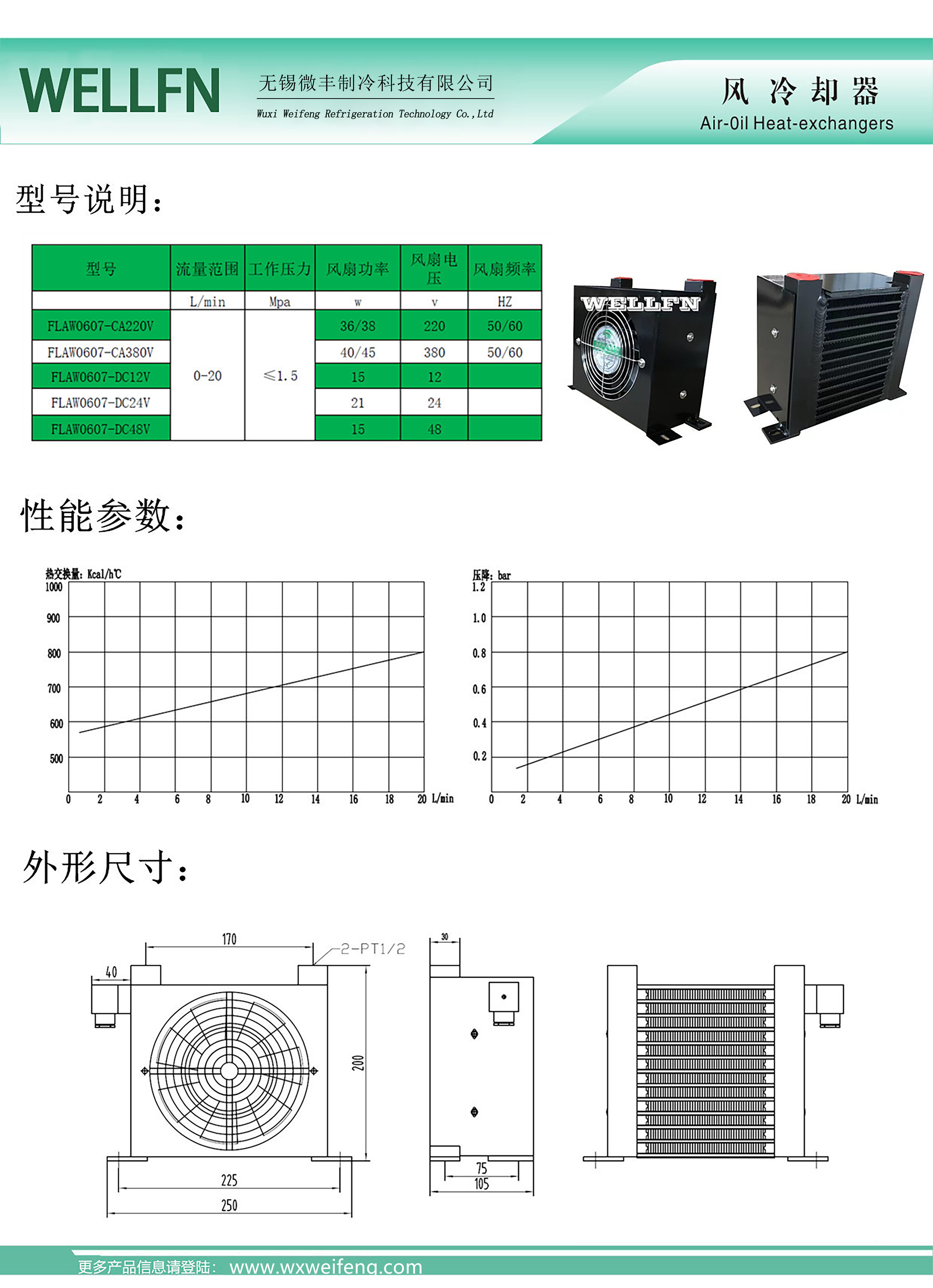 3參數(shù)說明.jpg