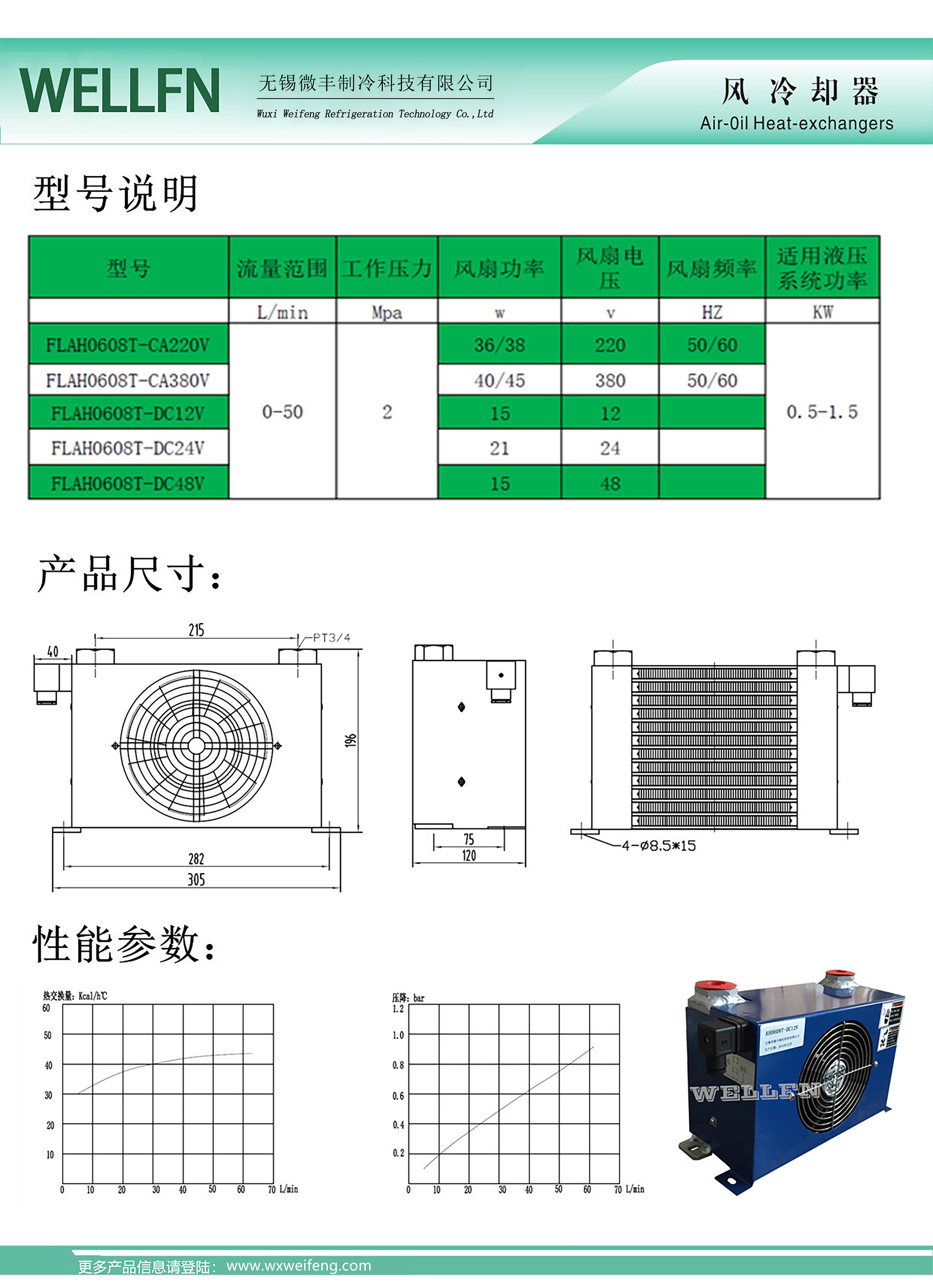 3參數(shù)說明.jpg