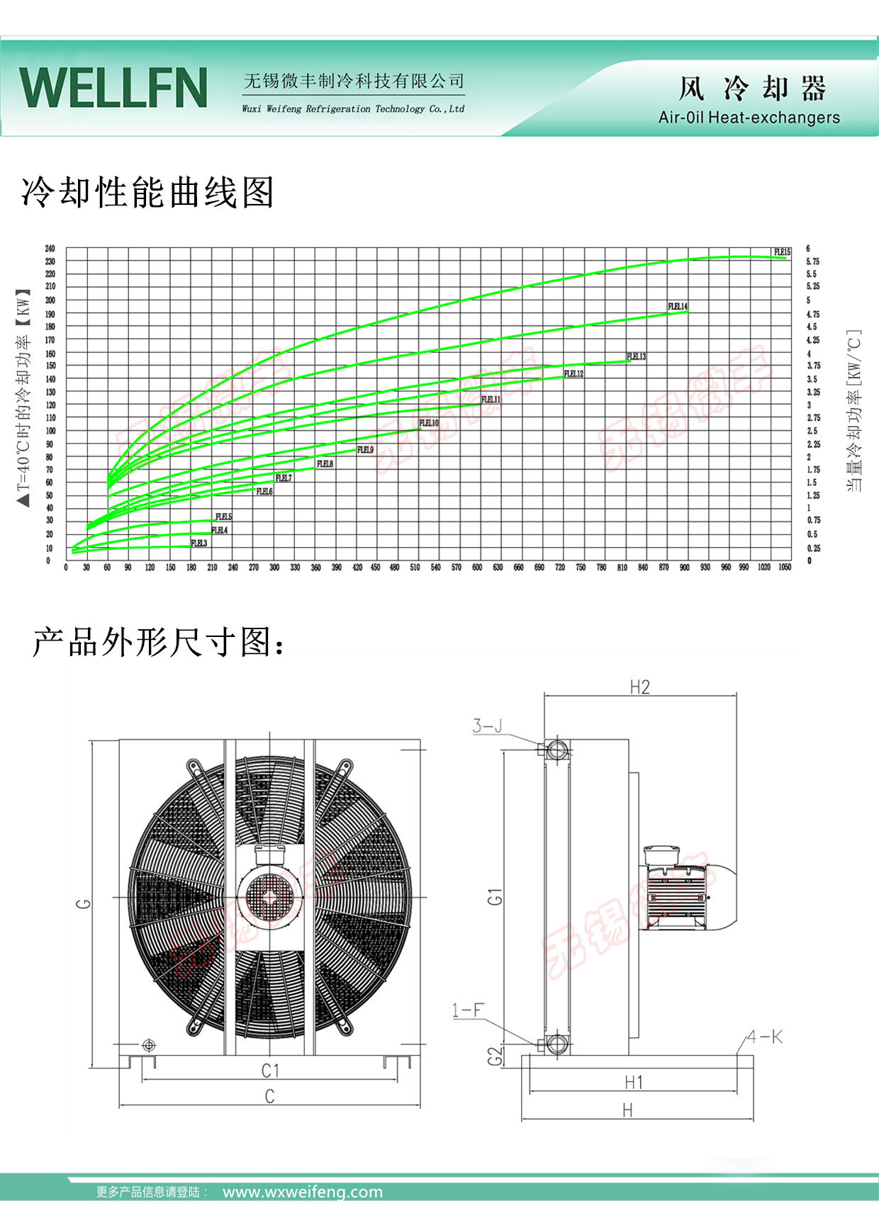 3-2參數(shù)說明.jpg