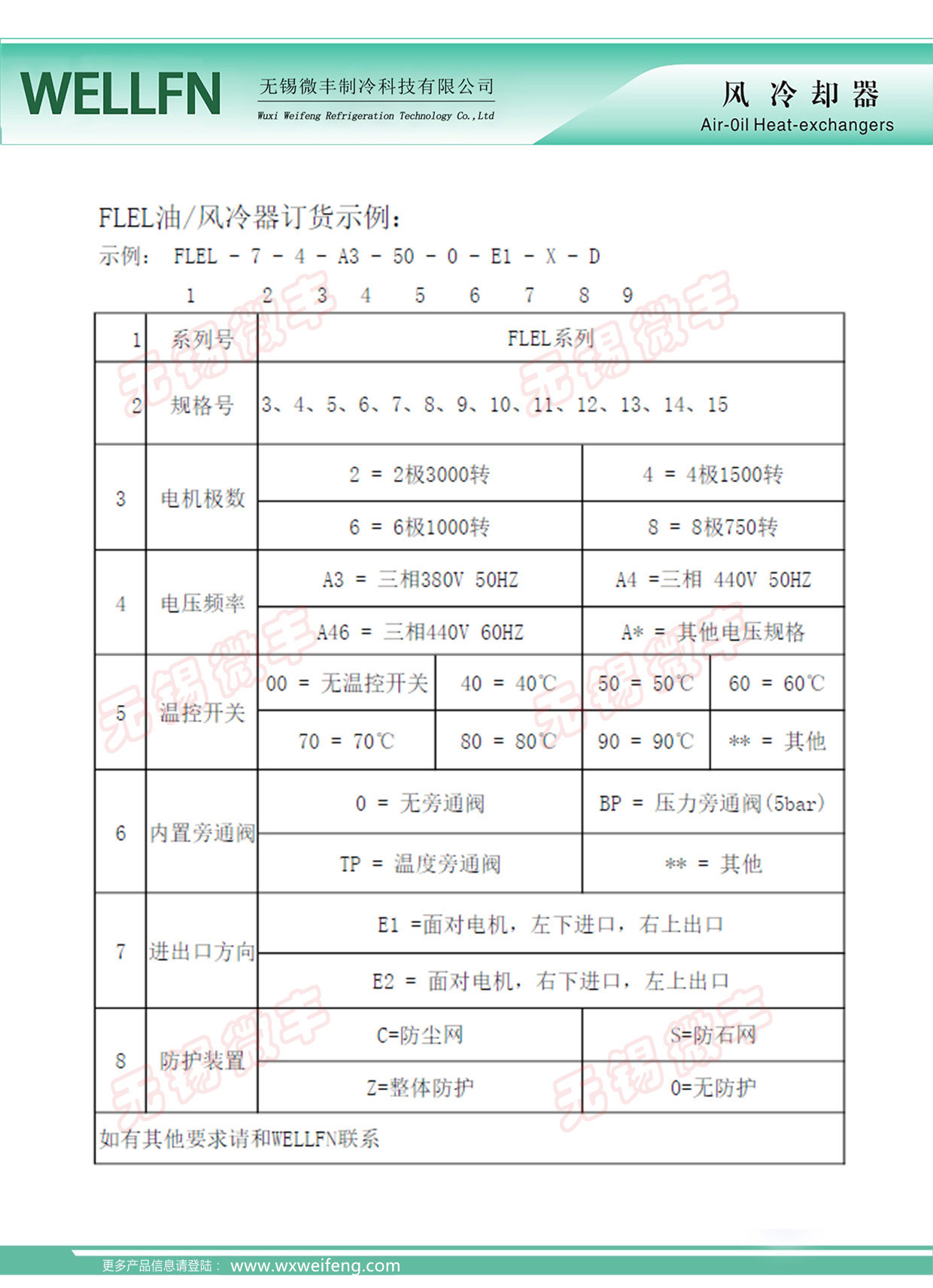 3-4參數(shù)說明.jpg